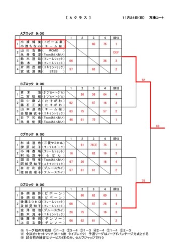 06_2019_R1年度A_結果のサムネイル