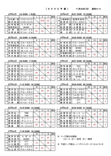 08_2019_R1年度B予選_結果のサムネイル