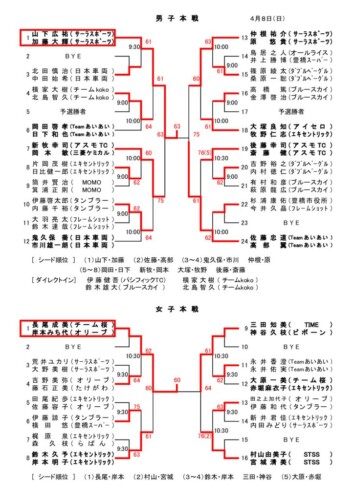 01_2018_H30年度本戦_結果のサムネイル