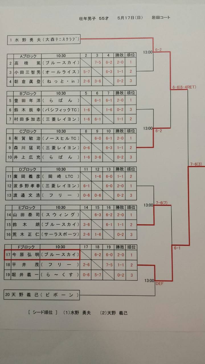 豊橋オープン選手権大会（シングルス_壮年）