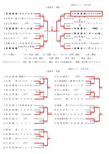 03_2019_R1年一般男_結果のサムネイル