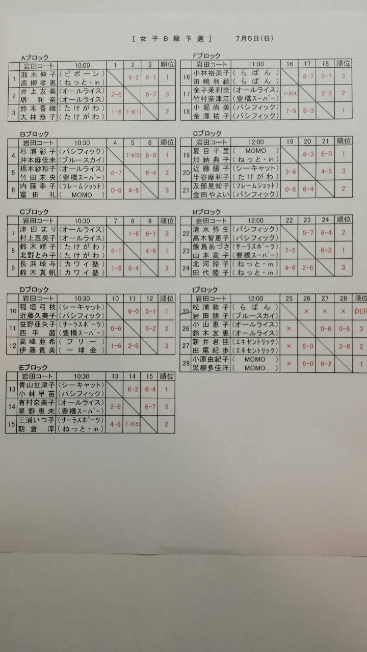 豊橋市民B・C・D級選手権大会（男女ダブルス）