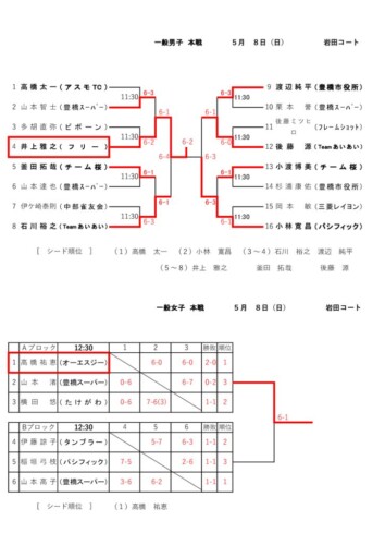 04_2016_H28年一般本戦男女_結果のサムネイル