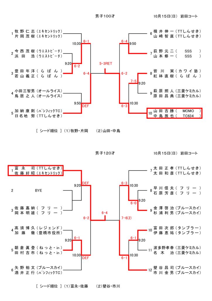 05_2017_H29年度_結果のサムネイル