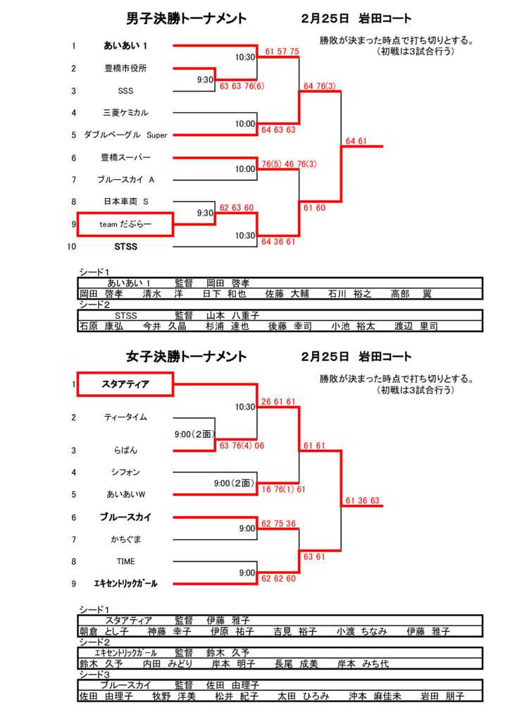 05_2017_H29年度本戦_結果のサムネイル