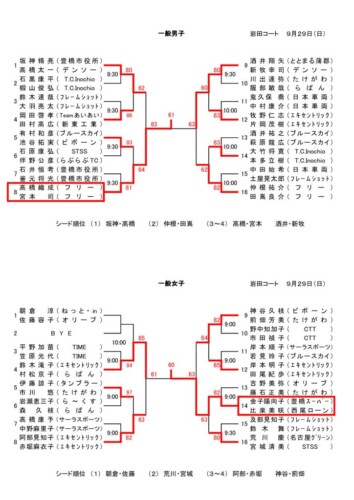 05_2019_R1年度_結果のサムネイル