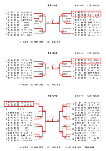 05_2019_R1年度_結果のサムネイル