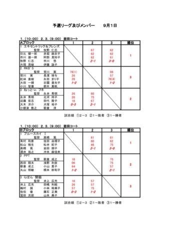 05_2019_R1年度_結果のサムネイル