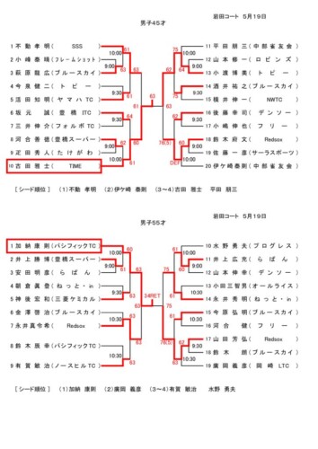 05_2019_R1年度壮年男子_結果のサムネイル