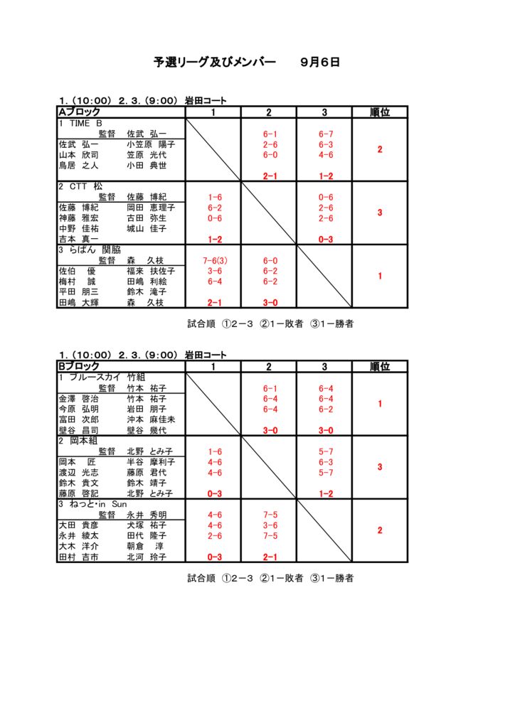 05_2020_R2年度_結果のサムネイル