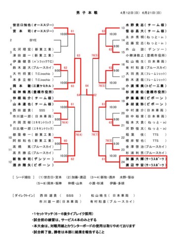 05_2020_R2年度本戦_結果のサムネイル