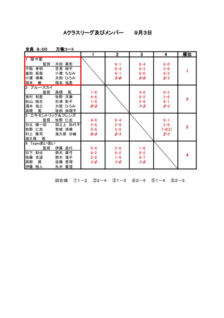 06_2017_H29年度A_結果のサムネイル