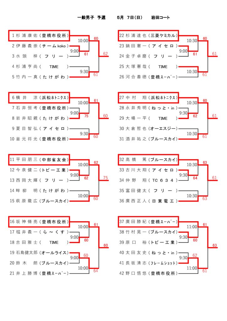 06_2017_H29年度一般予選男_結果のサムネイル