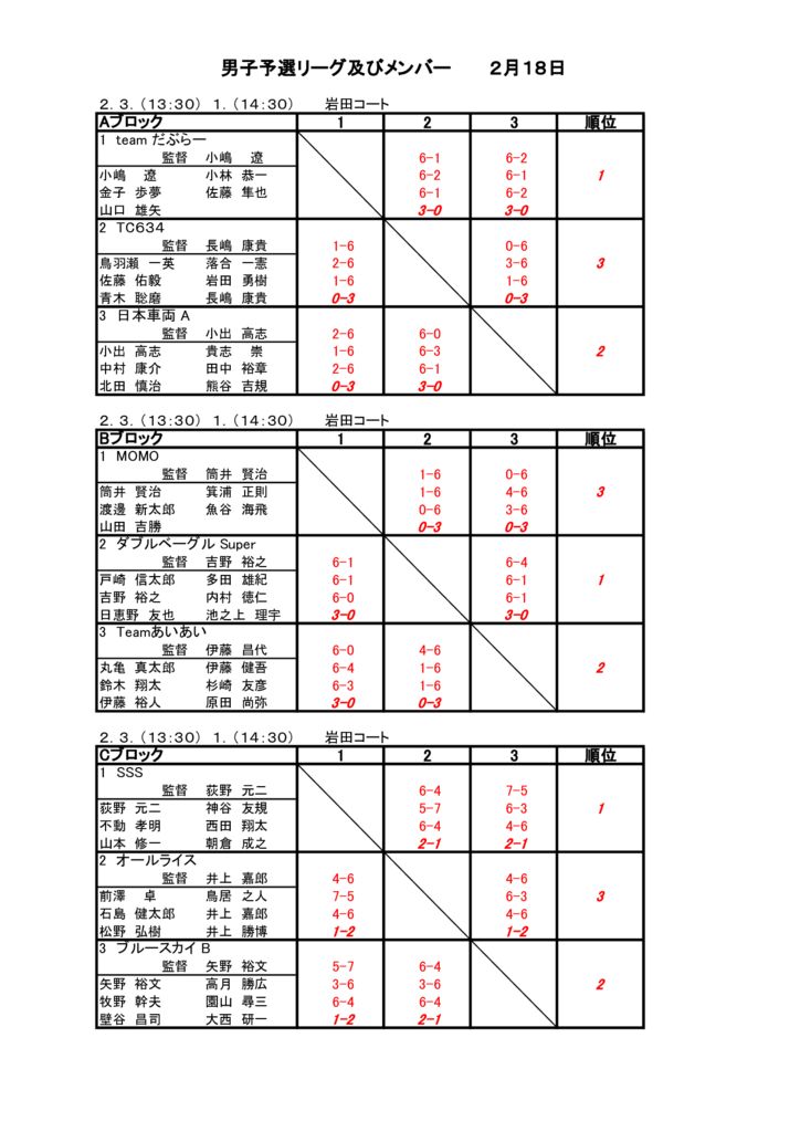 06_2017_H29年度予選_結果のサムネイル