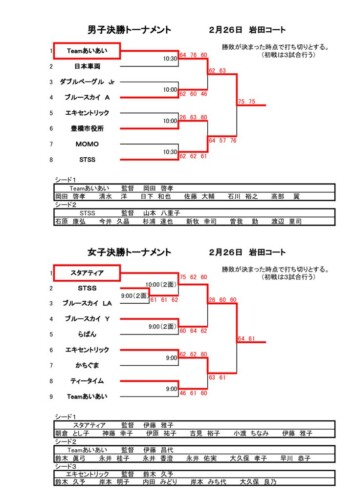 07_2016_H28年度本戦_結果のサムネイル