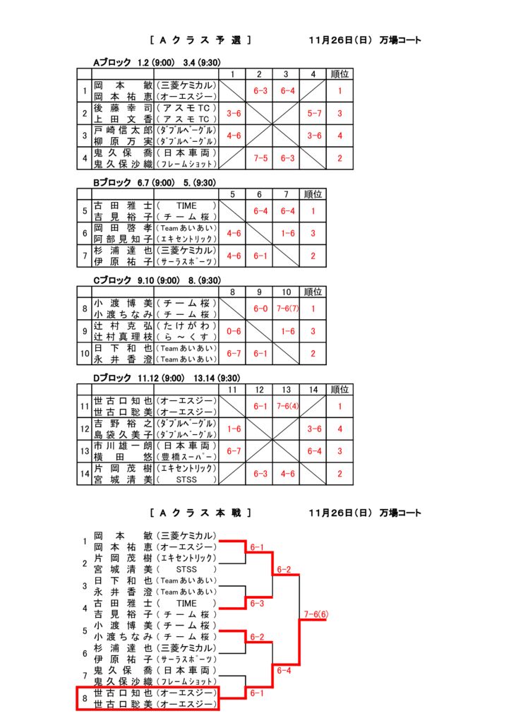 07_2017_H29年Ａ_結果のサムネイル