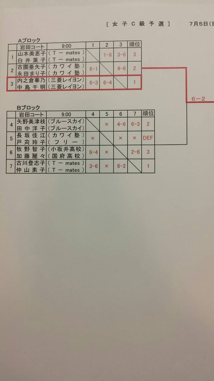 豊橋市民B・C・D級選手権大会（男女ダブルス）