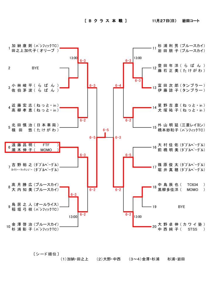 08_2016_H28年度B本戦_結果のサムネイル