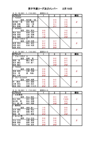 08_2016_H28年度予選_結果のサムネイル