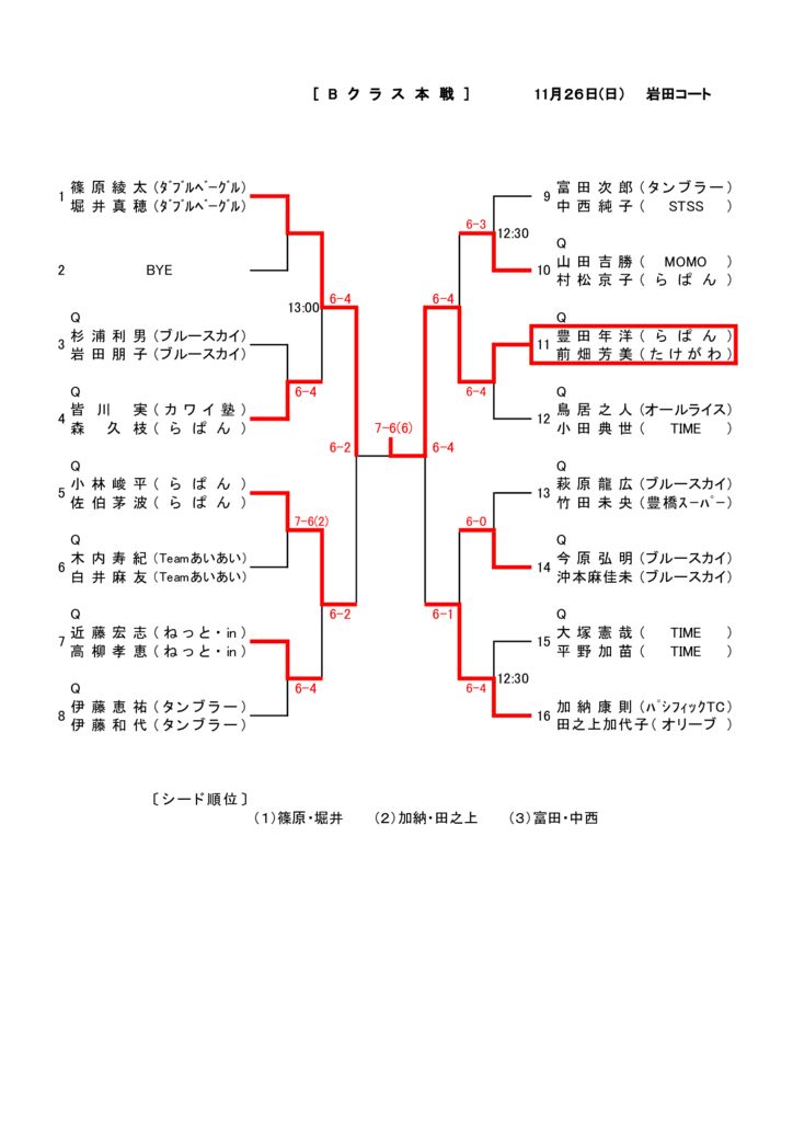 08_2017_H29年度B本戦_結果のサムネイル