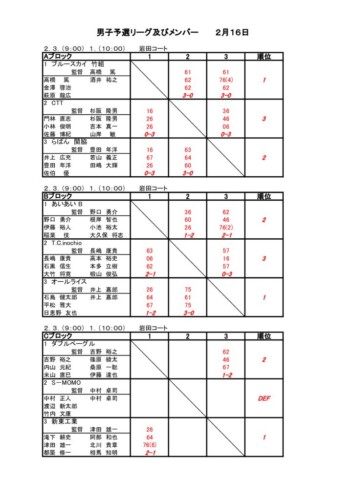 08_2019_R1年度予選_結果のサムネイル