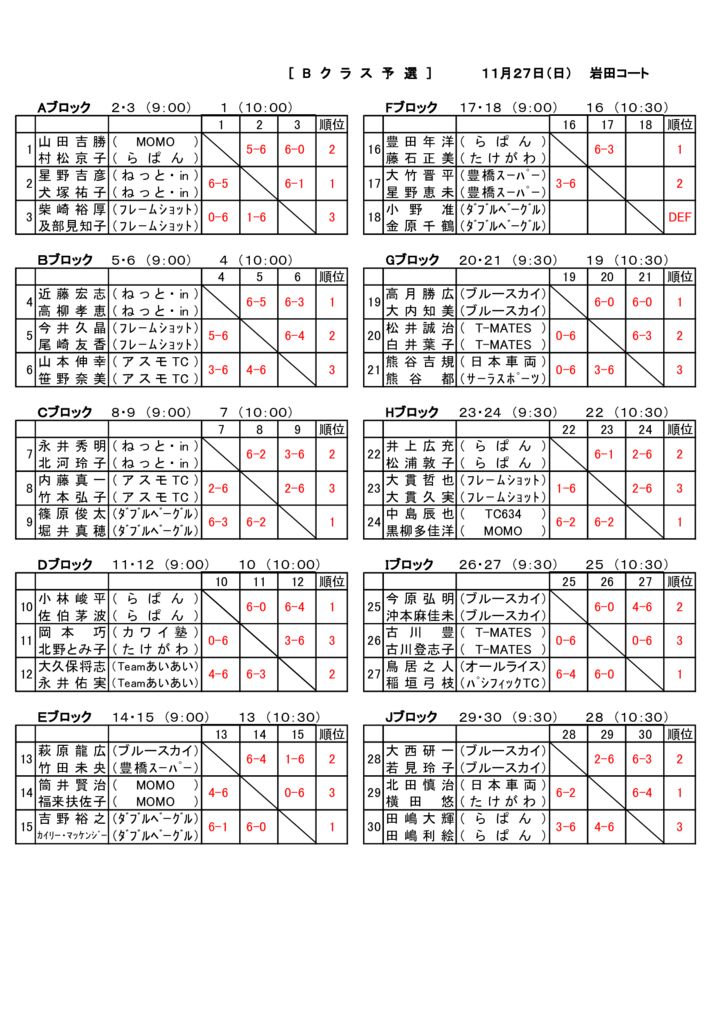 09_2016_H28年度B予選_結果のサムネイル