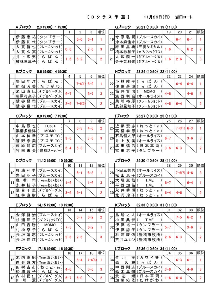 09_2017_H29年度B予選_結果のサムネイル