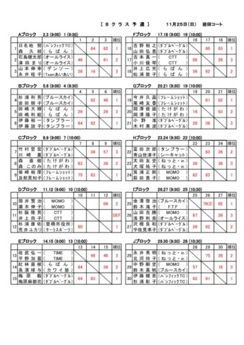 09_2018_H30年度B予選_結果のサムネイル