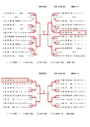 09_2018_H30年度壮年男子_結果のサムネイル