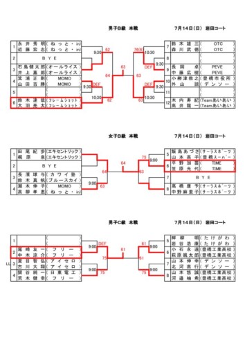 09_2019_R1年度本戦_男女B男C_結果のサムネイル