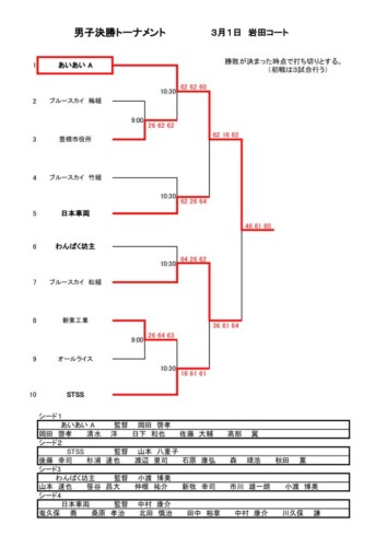 09_2019_R1年度本戦_結果のサムネイル