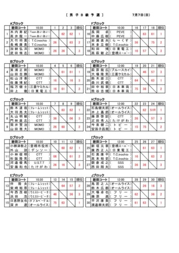 10_2019_R1年度予選_男女B男C_結果のサムネイル