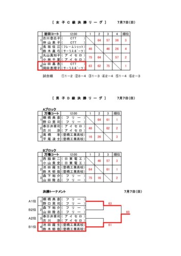 11_2019_R1年度_女C男D_結果のサムネイル