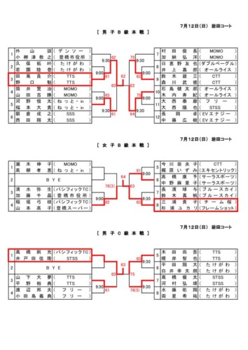 11_2020_R2年度本戦_男女B男C_結果のサムネイル