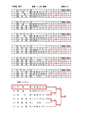 13_2019_R1年度_結果のサムネイル