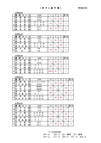 13_2020_R2年度男C_結果のサムネイル