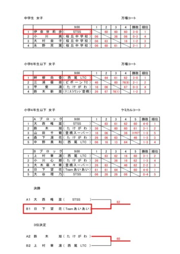 14_2018_H30年度_結果のサムネイル