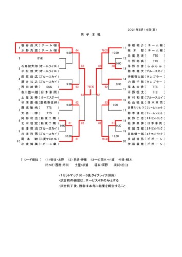 2021_R3_協会長杯ダブルス本戦_結果のサムネイル