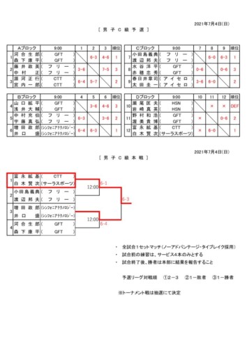 2021_R3_男子C級結果のサムネイル