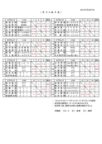 2021_R3_男子・女子B級予選結果のサムネイル