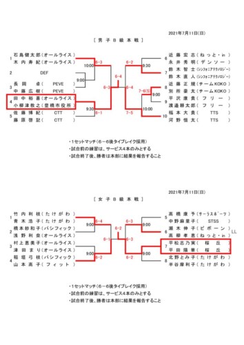 2021_R3_男子・女子B級本戦結果のサムネイル