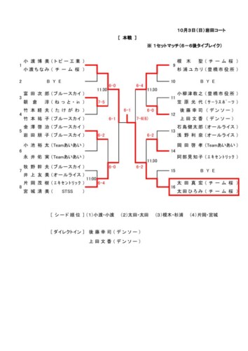 2021_協会長杯_ミックス_本戦結果のサムネイル