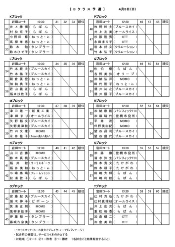 2022_協会長杯_記念大会_予選ドロー_B_p2のサムネイル