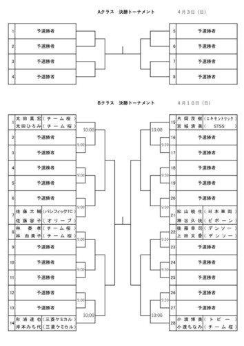 2022_協会長杯_記念大会_本戦ドローのサムネイル