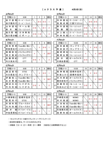 2022_協会長杯_記念大会_予選結果_Aのサムネイル