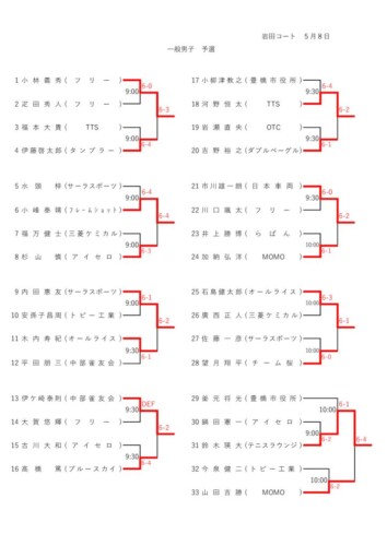 2022_豊橋オープン選手権大会（シングルス_一般）_男子予選結果のサムネイル