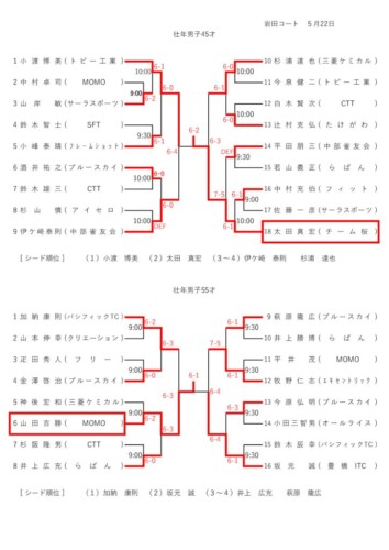 2022_豊橋オープン選手権大会（シングルス_壮年）_男子結果のサムネイル