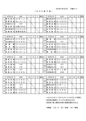 2022_豊橋市民B・C・D級_ダブルス_女子B級予選ドロー_訂のサムネイル