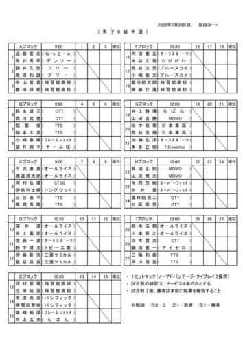 2022_豊橋市民B・C・D級_ダブルス_男子B級予選ドロー_訂のサムネイル