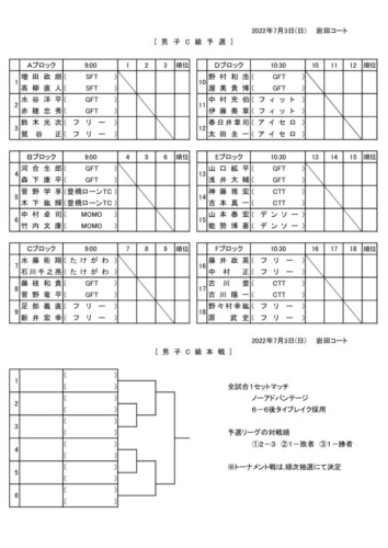 2022_豊橋市民B・C・D級_ダブルス_男子C級ドローのサムネイル